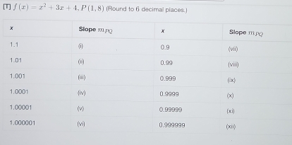 f(x)=x^2+3x+4, P(1,8) (Round to 6 decimal places.)