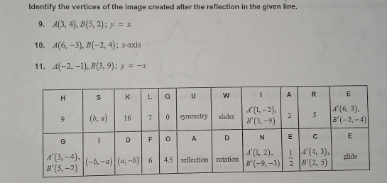 Identify the vertices of the image created after the reflection in the given line,
9. A(3,4),B(5,2);y=x
10. A(6,-3),B(-2,4); x-axis
11. A(-2,-1),B(3,9);y=-x