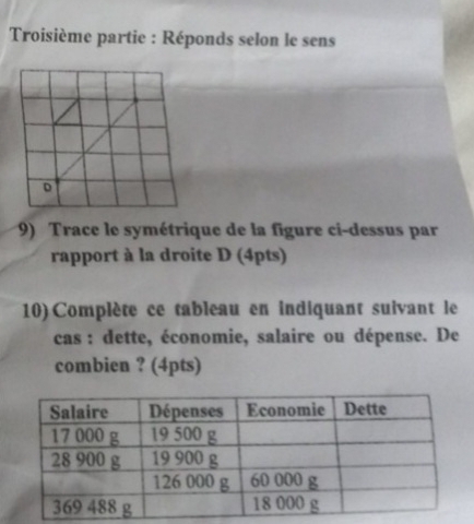 Troisième partie : Réponds selon le sens 
9) Trace le symétrique de la figure ci-dessus par 
rapport à la droite D (4pts) 
10) Complète ce tableau en indiquant suivant le 
cas : dette, économie, salaire ou dépense. De 
combien ? (4pts)