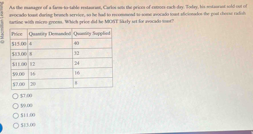 As the manager of a farm-to-table restaurant, Carlos sets the prices of entrees each day. Today, his restaurant sold out of
a avocado toast during brunch service, so he had to recommend to some avocado toast aficionados the goat cheese radish
tartine with micro greens. Which price did he MOST likely set for avocado toast?
$7.00
$9.00
$11.00
$13.00