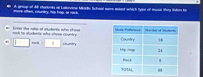 χ 
0 A group of 48 students at Lakeview Middle School were asked which type of music they listen to 
more often, country, hip hop, or rock. 
_ 
Enter the ratio of students who chose 
rock to students who chose country. 
4 □ rock : | | country