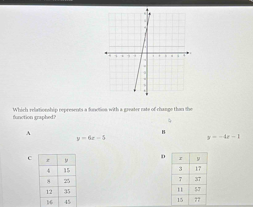 Which relationship represents a function with a greater rate of change than the
function graphed?
A
B
y=6x-5
y=-4x-1
C
D