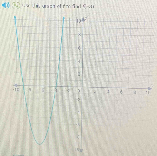 Use this graph of f to find f(-8).
x
0
-10