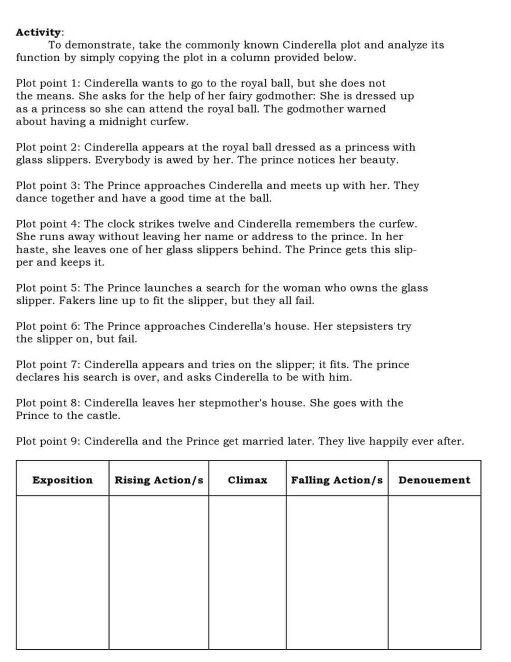 Activity: 
To demonstrate, take the commonly known Cinderella plot and analyze its 
function by simply copying the plot in a column provided below. 
Plot point 1: Cinderella wants to go to the royal ball, but she does not 
the means. She asks for the help of her fairy godmother: She is dressed up 
as a princess so she can attend the royal ball. The godmother warned 
about having a midnight curfew. 
Plot point 2: Cinderella appears at the royal ball dressed as a princess with 
glass slippers. Everybody is awed by her. The prince notices her beauty. 
Plot point 3: The Prince approaches Cinderella and meets up with her. They 
dance together and have a good time at the ball. 
Plot point 4: The clock strikes twelve and Cinderella remembers the curfew. 
She runs away without leaving her name or address to the prince. In her 
haste, she leaves one of her glass slippers behind. The Prince gets this slip- 
per and keeps it. 
Plot point 5: The Prince launches a search for the woman who owns the glass 
slipper. Fakers line up to fit the slipper, but they all fail. 
Plot point 6: The Prince approaches Cinderella's house. Her stepsisters try 
the slipper on, but fail. 
Plot point 7: Cinderella appears and tries on the slipper; it fits. The prince 
declares his search is over, and asks Cinderella to be with him. 
Plot point 8: Cinderella leaves her stepmother's house. She goes with the 
Prince to the castle. 
Plot point 9: Cinderella and the Prince get married later. They live happily ever after.