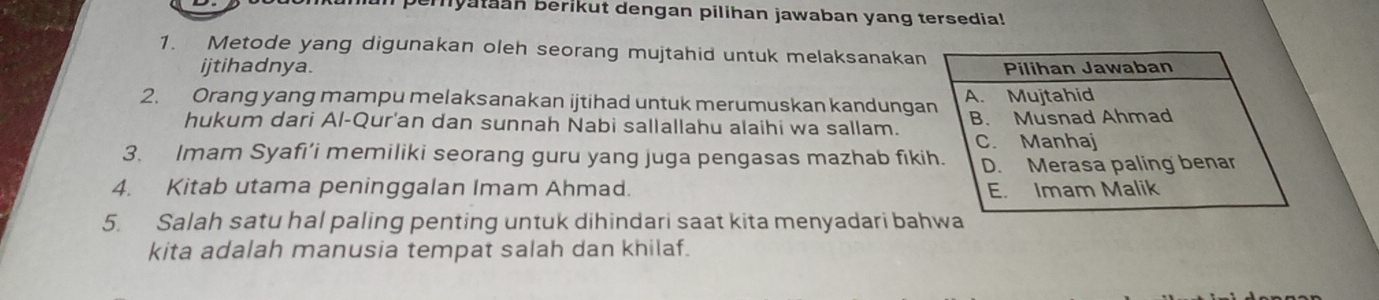 emyatan berikut dengan pilihan jawaban yang tersedia!
1. Metode yang digunakan oleh seorang mujtahid untuk melaksanakan
ijtihadnya. Pilihan Jawaban
2. Orang yang mampu melaksanakan ijtihad untuk merumuskan kandungan A. Mujtahid
hukum dari Al-Qur'an dan sunnah Nabi sallallahu alaihi wa sallam. B. Musnad Ahmad
C. Manhaj
3. Imam Syafi’i memiliki seorang guru yang juga pengasas mazhab fikih. D. Merasa paling benar
4. Kitab utama peninggalan Imam Ahmad. E. Imam Malik
5. Salah satu hal paling penting untuk dihindari saat kita menyadari bahwa
kita adalah manusia tempat salah dan khilaf.