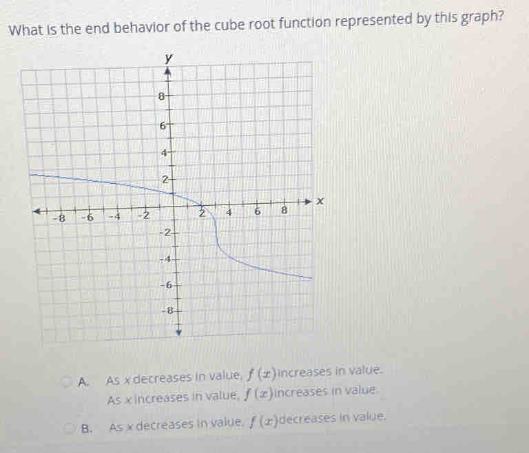 What is the end behavior of the cube root function represented by this graph?
A. As x decreases in value. f(x) increases in value.
As x increases in value, f(x) increases in value.
B. As x decreases in value. f(x) decreases in value.