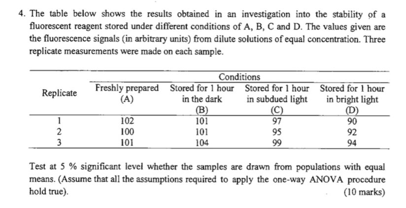 The table below shows the results obtained in an investigation into the stability of a 
fluorescent reagent stored under different conditions of A, B, C and D. The values given are 
the fluorescence signals (in arbitrary units) from dilute solutions of equal concentration. Three 
replicate measurements were made on each sample. 
Test at 5 % significant level whether the samples are drawn from populations with equal 
means. (Assume that all the assumptions required to apply the one-way ANOVA procedure 
hold true). (10 marks)