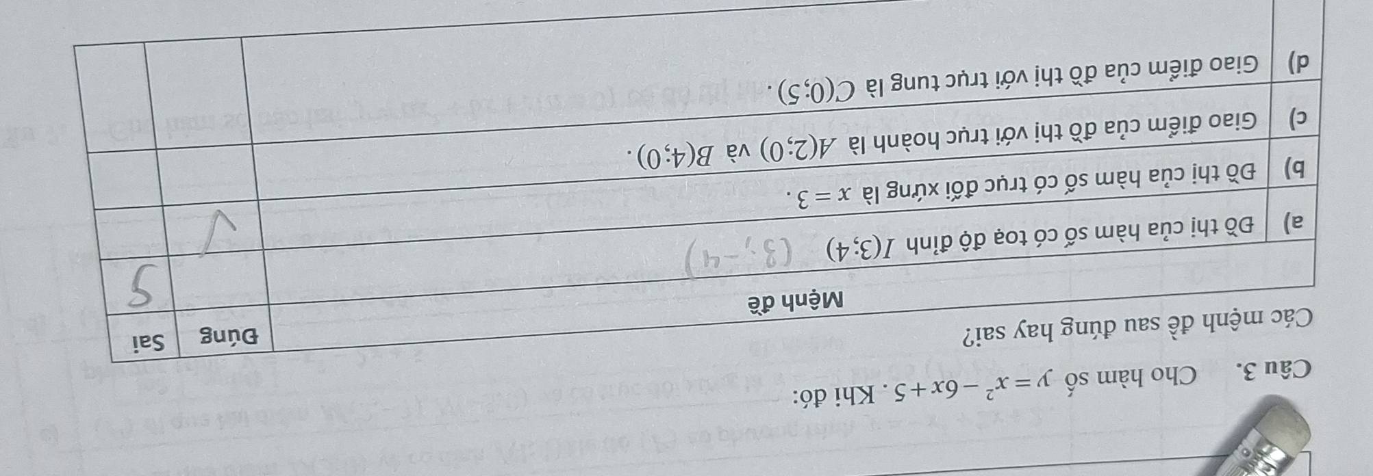 Cho hàm số y=x^2-6x+5. Khi đó: