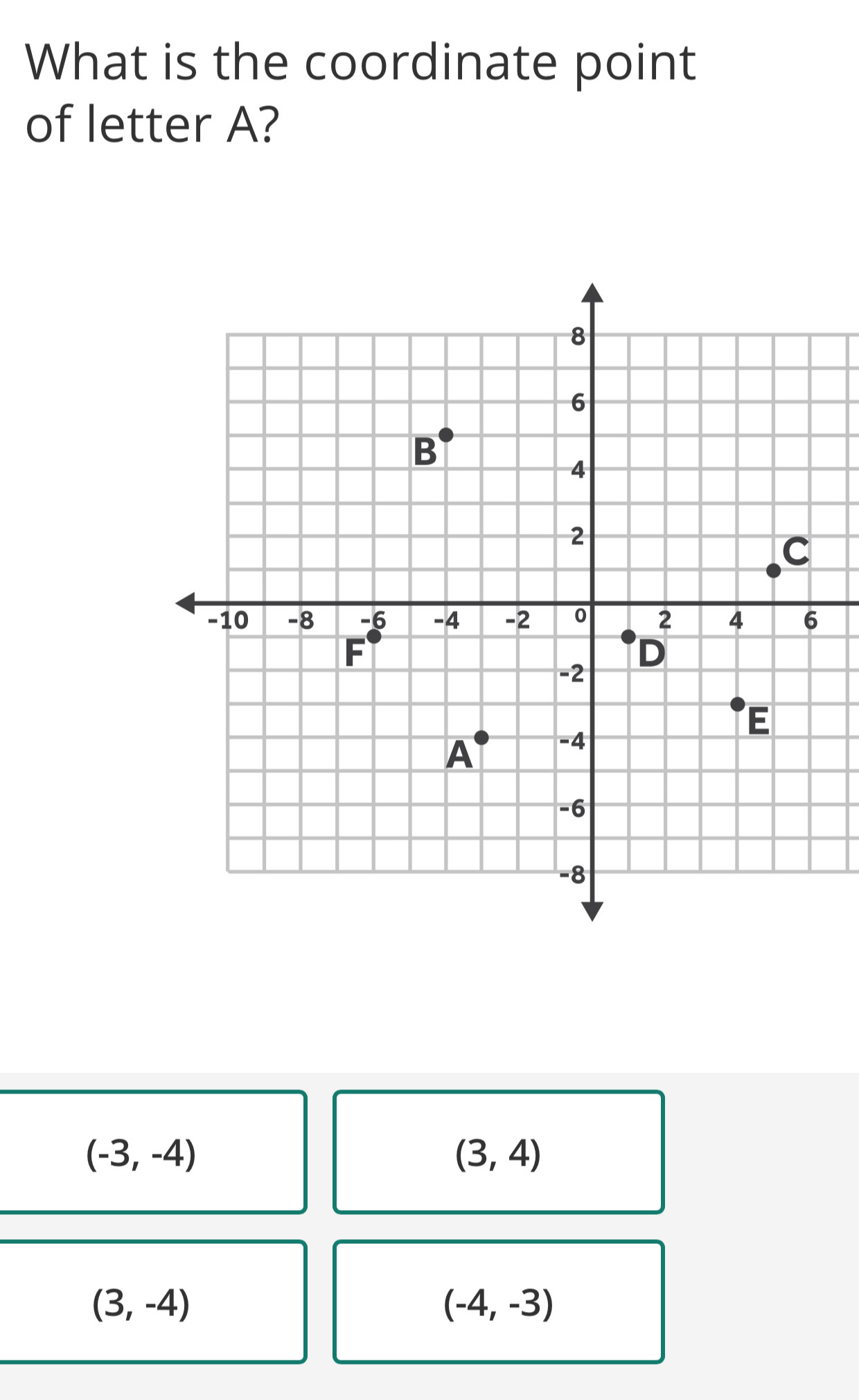 What is the coordinate point
of letter A?
(-3,-4)
(3,4)
(3,-4)
(-4,-3)