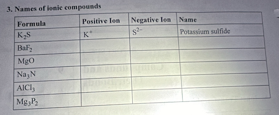 of ionic compounds