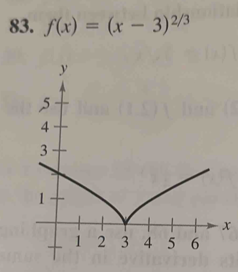 f(x)=(x-3)^2/3
x