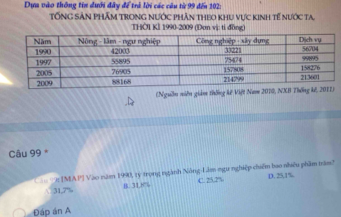 Dựa vào thông tin đưới đây để trả lời các câu từ 99 đến 102 :
TỐNG SẢN PHẨM TRONG NƯỚC PHÂN THEO KHU Vực KINH Tế nƯỚc Ta,
THờI Kì 1990-2009 (Đơn vị: tỉ đồng)
(Nguồn niên giảm thống kế V
Câu 99 *
Câu 99: [MAP] Vào năm 1990, tỷ trọng ngành Nông-Lâm-ngu nghiệp chiếm bao nhiều phầm trăm?
A. 31,7% B. 31.8% C. 25,2' D. 25,1%.
Đáp án A