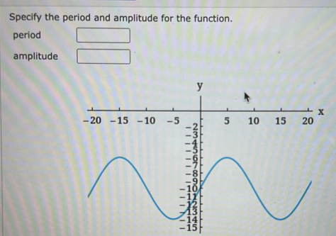 Solved: Specify the period and amplitude for the function. period ...