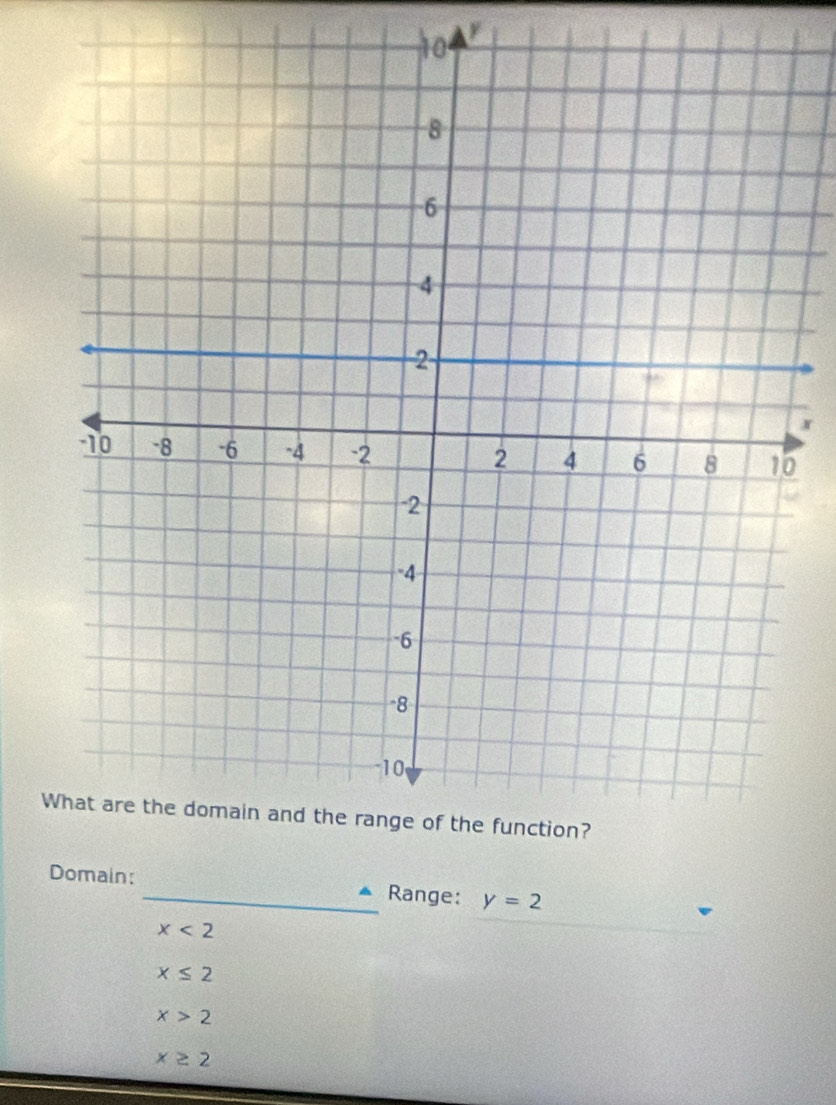 0
W
Domain: _Range: y=2
x<2</tex>
x≤ 2
x>2
x≥ 2