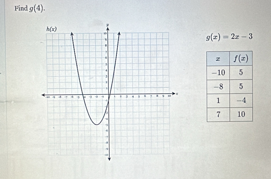 Find g(4).
g(x)=2x-3