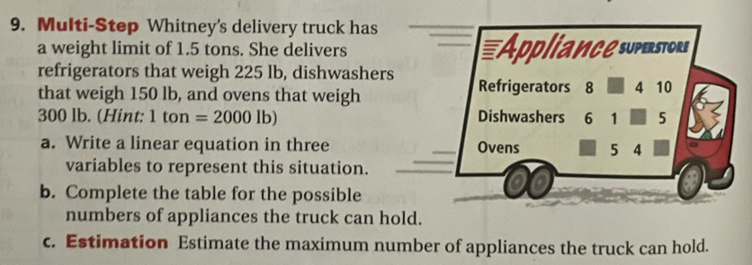 Multi-Step Whitney's delivery truck has 
a weight limit of 1.5 tons. She delivers Appliance superstors 
refrigerators that weigh 225 lb, dishwashers Refrigerators 8
that weigh 150 lb, and ovens that weigh 4 10
300 lb. (Hint: 1 ton =2000lb) Dishwashers ₹6 1 5
a. Write a linear equation in three Ovens 5 4
variables to represent this situation. 
b. Complete the table for the possible 
numbers of appliances the truck can hold. 
c. Estimation Estimate the maximum number of appliances the truck can hold.