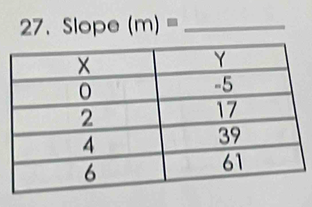 Slope(m)= _