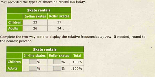 Max recorded the types of skates he rented out today.
Complete the two-way table to display the relative frequencies by row. If needed, round to
the nearest percent.