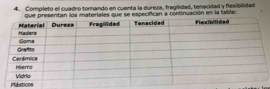 Completo el cuadro tomando en cuenta la dureza, fragilidad, tenacidad y flexibilidad 
que presentan los materiales que se especifican a continuación en la tabla: