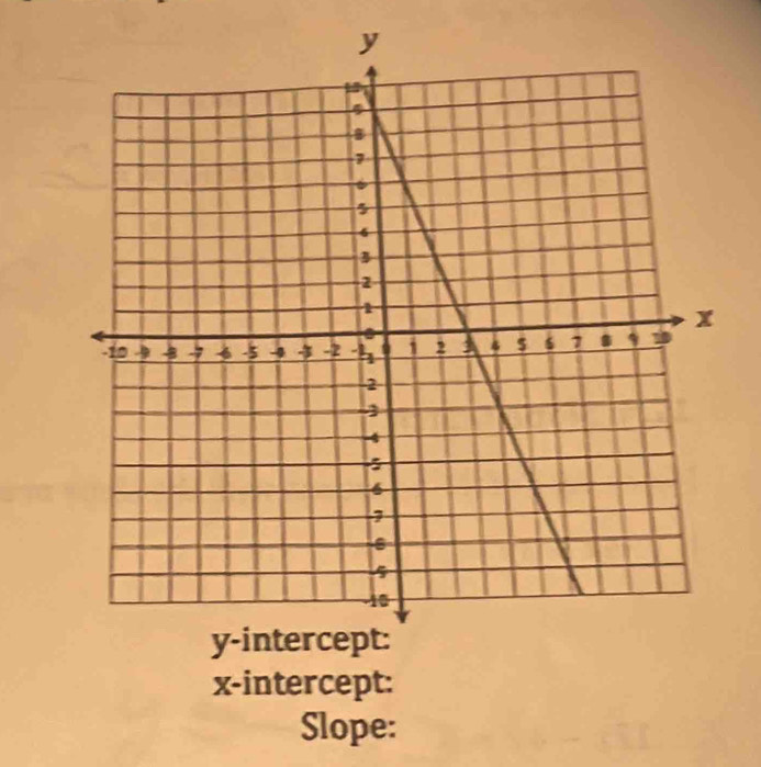 x-intercept: 
Slope: