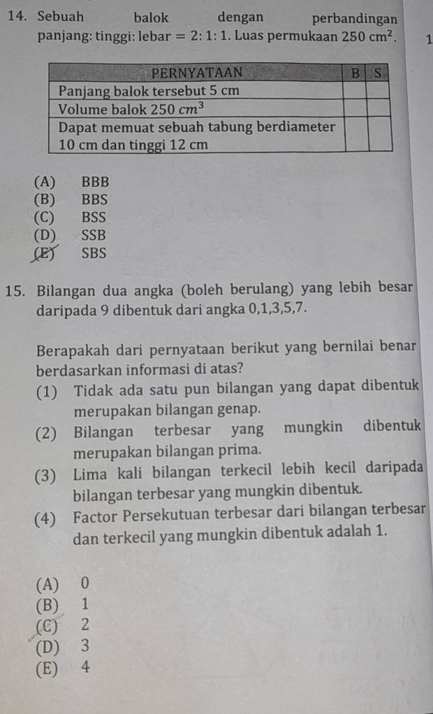 Sebuah balok dengan perbandingan
panjang: tinggi: lebar =2:1:1. Luas permukaan 250cm^2. 1
(A) BBB
(B) BBS
(C) BSS
(D) SSB
(E) SBS
15. Bilangan dua angka (boleh berulang) yang lebih besar
daripada 9 dibentuk dari angka 0,1,3,5,7.
Berapakah dari pernyataan berikut yang bernilai benar
berdasarkan informasi di atas?
(1) Tidak ada satu pun bilangan yang dapat dibentuk
merupakan bilangan genap.
(2) Bilangan terbesar yang mungkin dibentuk
merupakan bilangan prima.
(3) Lima kali bilangan terkecil lebih kecil daripada
bilangan terbesar yang mungkin dibentuk.
(4) Factor Persekutuan terbesar dari bilangan terbesar
dan terkecil yang mungkin dibentuk adalah 1.
(A) 0
(B) 1
(C) 2
(D) 3
(E) 4