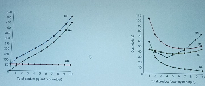 ) 

1G)
10
(quantity of output)