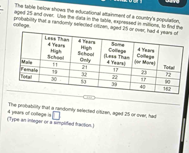 0or1 Save 
The table below shows the educational attainment of a country's population, 
aged 25 and over. Use the data in the table, expressed in millions, to find the 
college. 
probability that a randomly selected citizen, aged 25 or o 
The probability that a randomly selected citizen, aged 25 or over, had
4 years of college is 
(Type an integer or a simplified fraction.)