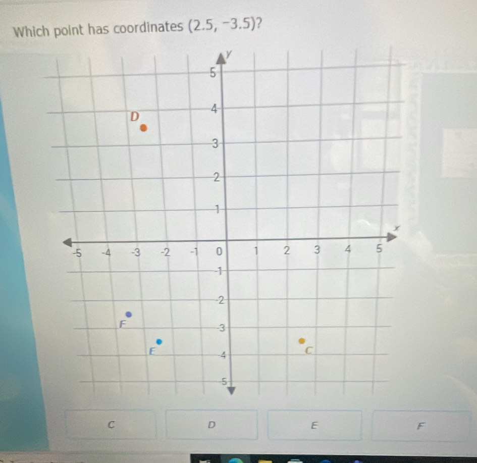 Which point has coordinates (2.5,-3.5) 2
C
D
E