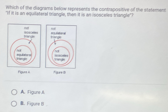 Which of the diagrams below represents the contrapositive of the statement
"If it is an equilateral triangle, then it is an isosceles triangle"?
not not
isosceles equiateral
triangle


Figure A Figure B
A. Figure A
B. Figure B