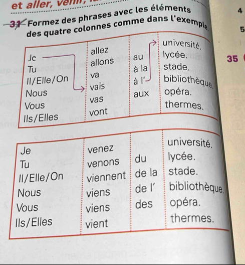 et aller, ver. 
31 - Formez des phrases avec les éléments 4
des quatre colonnes comme dans l'exemple 
5 
université. 
Je allez 
Tu allons au lycée. 35
Il/Elle/On va à la stade. 
Nous vais à l'- bibliothèque 
aux opéra. 
vas 
Vous thermes. 
Ils/Elles vont 
université. 
Je venez 
Tu 
venons du lycée. 
ll/Elle/On viennent de la : stade. 
Nous viens de l’ bibliothèque 
Vous viens des opéra. 
Ils/Elles vient 
thermes.