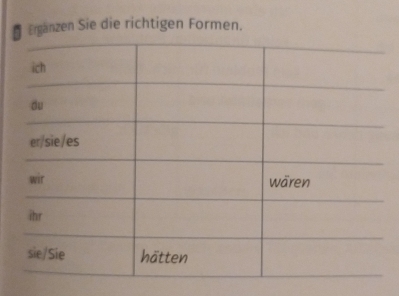 Erganzen Sie die richtigen Formen.