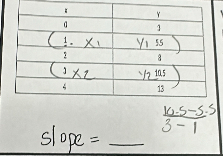  (10.5-5.5)/3-1 
_ Slope=