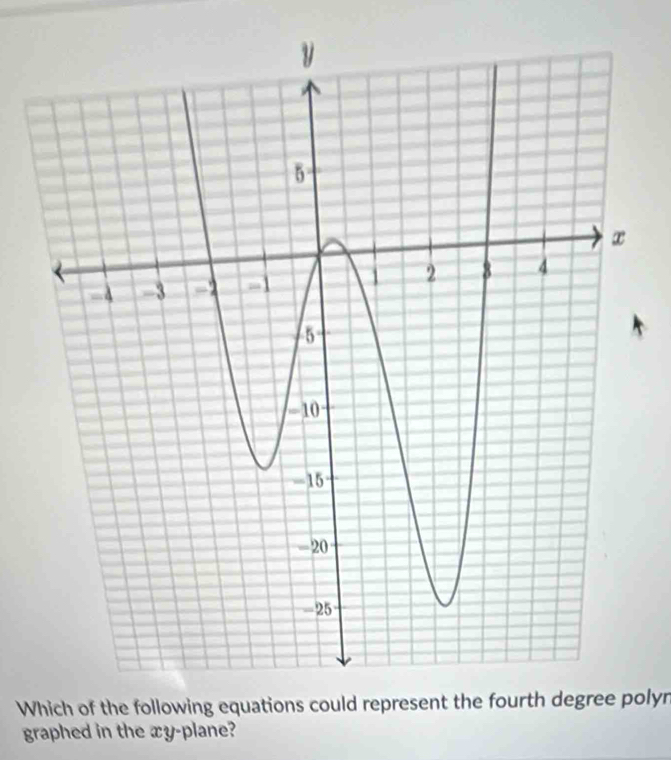 Which of the following equations could represent the fourth degree polyn 
graphed in the xy -plane?