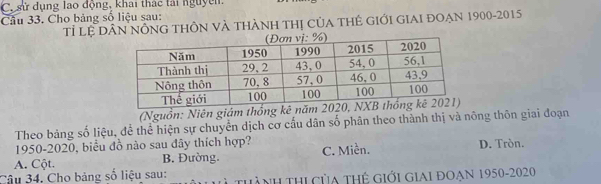 C. sử dụng lạo động, khai thác tái nguyên,
Câu 33. Cho bảng số liệu sau: Tỉ Lệ DâN NÔNG THÔN vÀ tHànH thị của tHẻ giới GIAI đOẠn 1900-2015
(Nguồn: Niên giám thống kê n
Theo bảng số liệu, để thể hiện sự chuyển dịch cơ cấu dân số phân theo thành thị và nông thôn giai đoạn
1950-2020, biểu đồ nào sau đây thích hợp?
A. Cột. B. Đường. C. Miền. D. Tròn.
Câu 34. Cho bảng số liệu sau: ANH THI CủA THẻ Giới GIai đOạn 1950-2020