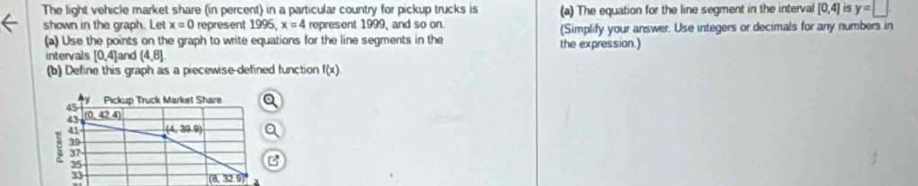 The light vehicle market share (in percent) in a particular country for pickup trucks is (a) The equation for the line segment in the interval [0,4] is y=□
shown in the graph. Let x=0 represent 9° 5. x=4 represent 1999, and so on. (Simplify your answer. Use integers or decimals for any numbers in
(a) Use the points on the graph to write equations for the line segments in the the expression.)
intervals [0,4] and (4,8]
(b) Define this graph as a piecewise-defined function f(x)