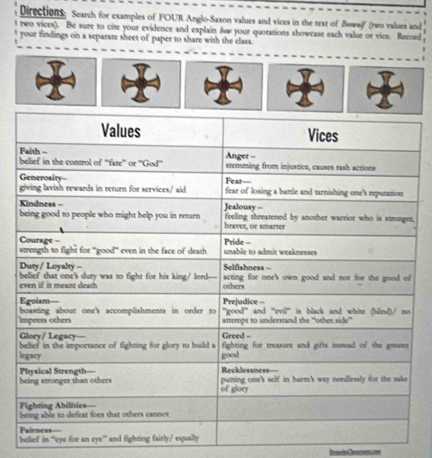 Directions: Search for examples of FOUR Anglo-Saxon values and vices in the text of Beswal' (two values and 
two vices). Be sure to cite your evidence and explain &w your quotations showcase each value or vice. Record 
your findings on a separate sheet of paper to share with the class. 
, 
belief in “eye for an eye”