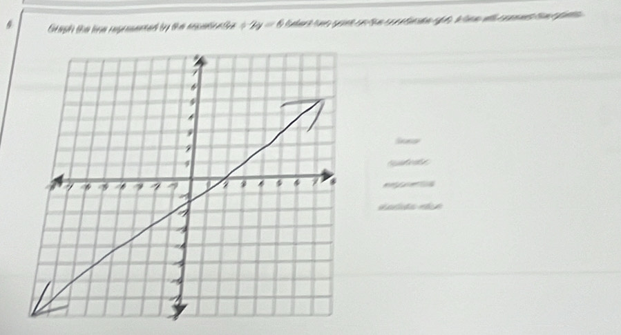 Gaph ta tora repmaad by th m nesate x4y+2y=6