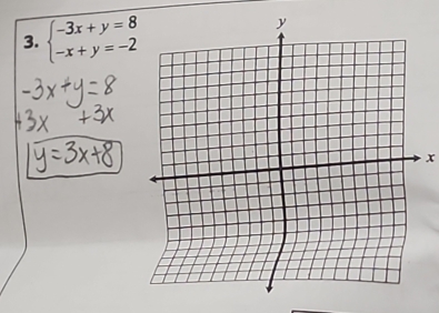 beginarrayl -3x+y=8 -x+y=-2endarray.
x