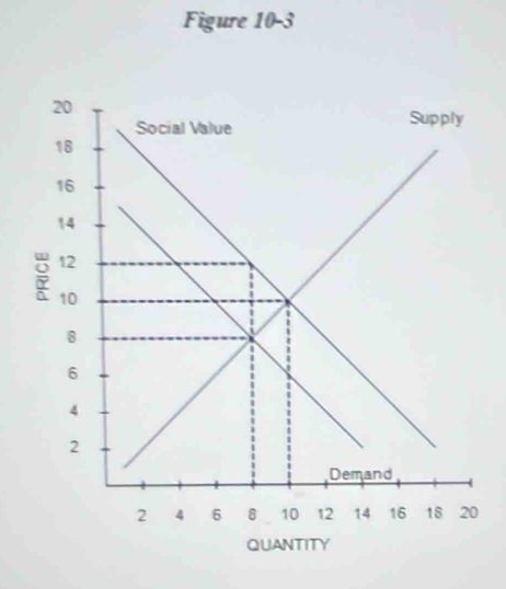 Figure 10-3 
QUANTITY