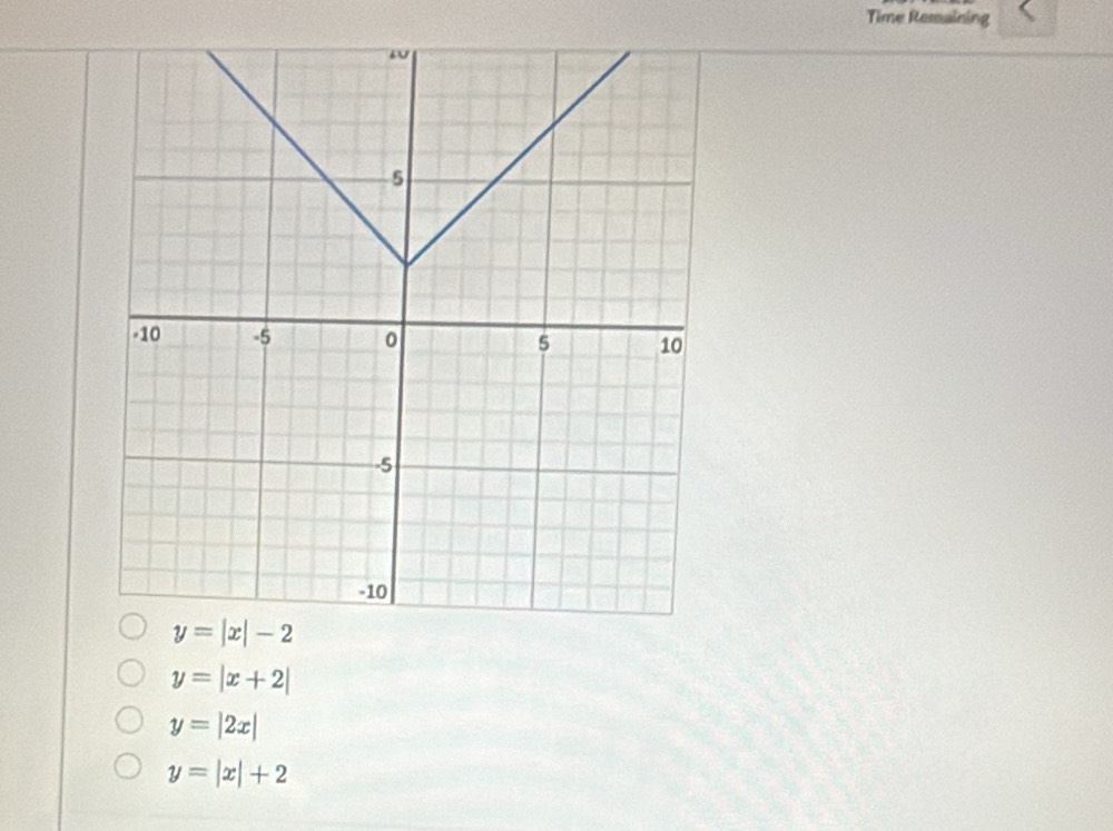 Time Remaining
y=|x+2|
y=|2x|
y=|x|+2