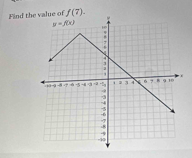 Find th f(7).