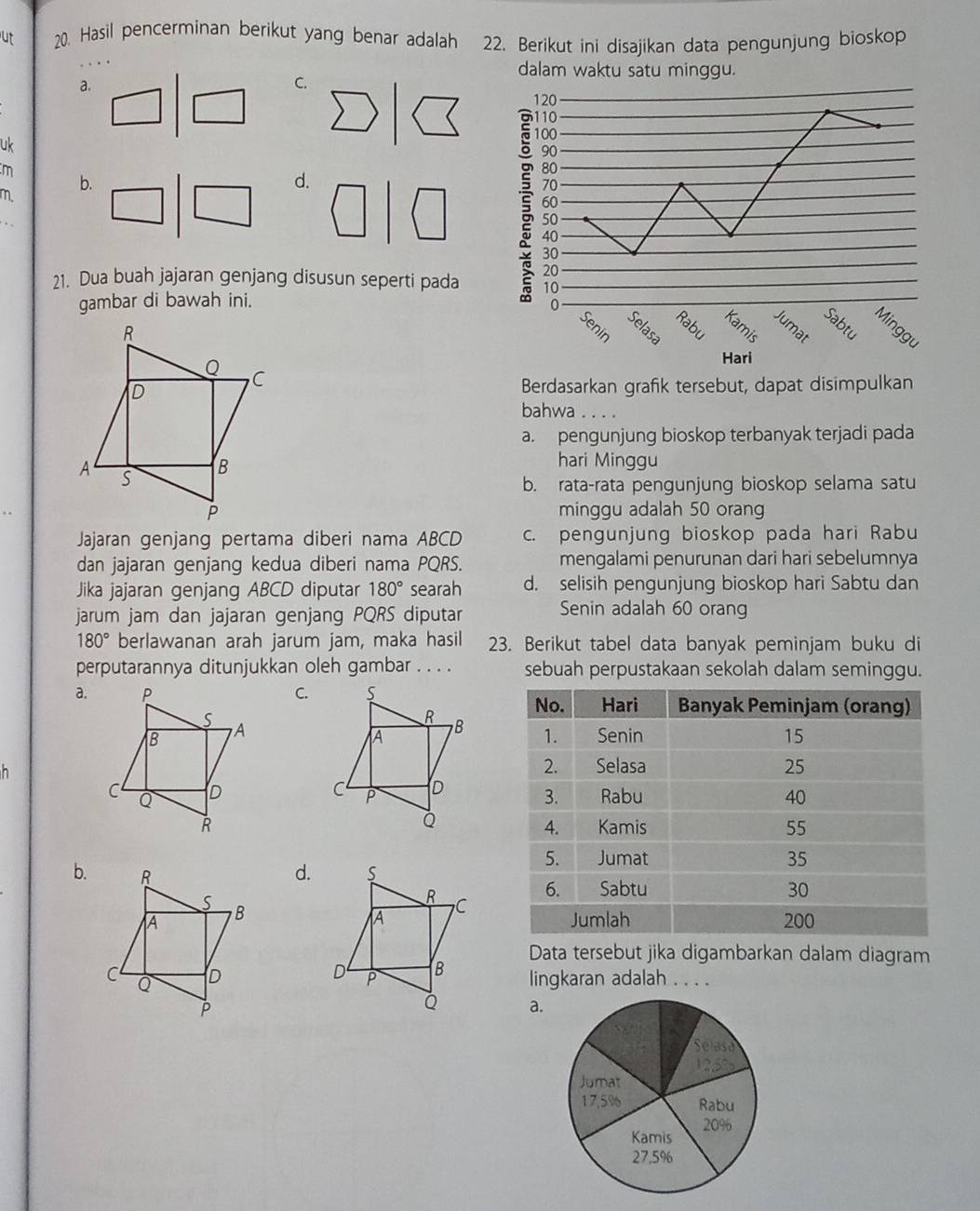 ut 20. Hasil pencerminan berikut yang benar adalah 22. Berikut ini disajikan data pengunjung bioskop
dalam waktu satu minggu.
a.
C.
uk
m
m. b.
d.
□ 
21. Dua buah jajaran genjang disusun seperti pada
gambar di bawah ini. 
Berdasarkan grafik tersebut, dapat disimpulkan
bahwa
a. pengunjung bioskop terbanyak terjadi pada
hari Minggu
b. rata-rata pengunjung bioskop selama satu
minggu adalah 50 orang
Jajaran genjang pertama diberi nama ABCD c. pengunjung bioskop pada hari Rabu
dan jajaran genjang kedua diberi nama PQRS. mengalami penurunan dari hari sebelumnya
Jika jajaran genjang ABCD diputar 180° searah d. selisih pengunjung bioskop hari Sabtu dan
jarum jam dan jajaran genjang PQRS diputar Senin adalah 60 orang
180° berlawanan arah jarum jam, maka hasil 23. Berikut tabel data banyak peminjam buku di
perputarannya ditunjukkan oleh gambar . . . . sebuah perpustakaan sekolah dalam seminggu.
a.C.


h

b.d.
Data tersebut jika digambarkan dalam diagram
lingkaran adalah . . . .
a.