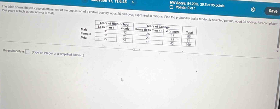 HW Score: 84.29%, 29.5 of 35 points 
Points: 0 of 1 Save
four years of high school only or is male. 
The table shows the educational attainment of the population of a certain country, ages 25 and over, expressed in millions. Find the probability that a ranmly selected person, aged 25 or over, has completed 
. , , 
The probability is □ (Type an integer or a simplified fraction.)