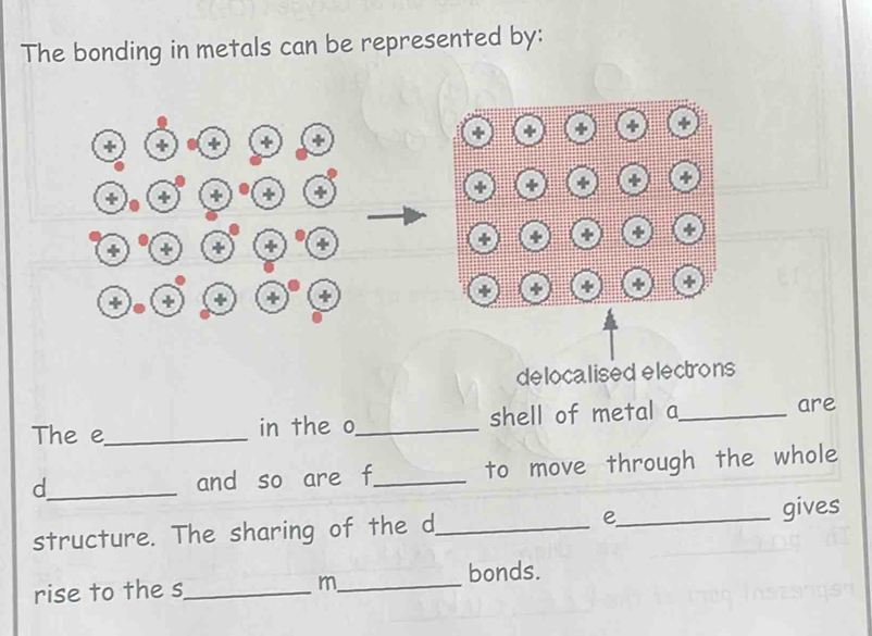 The bonding in metals can be represented by: 
+ + + + + 
+ + + + + 
+ + + + + + + + + + 
+ + + + + + + + + + 
+ + + + + + + + + 
delocalised electrons 
The e_ in the o_ shell of metal a_ are 
d_ and so are f_ to move through the whole 
structure. The sharing of the d_ e_ gives 
rise to the s_ m_ bonds.