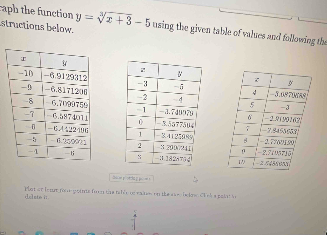 raph the function y=sqrt[3](x+3)-5 using the given table of values and following the 
structions below. 







done plotting points 
Plot at least four points from the table of values on the axes below. Click a point to 
delete it.
y