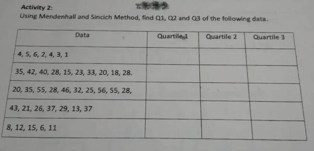 Activity 2: 
Using Mendenhall and Sincich Method, find Q1, Q2 and Q3 of the following data.