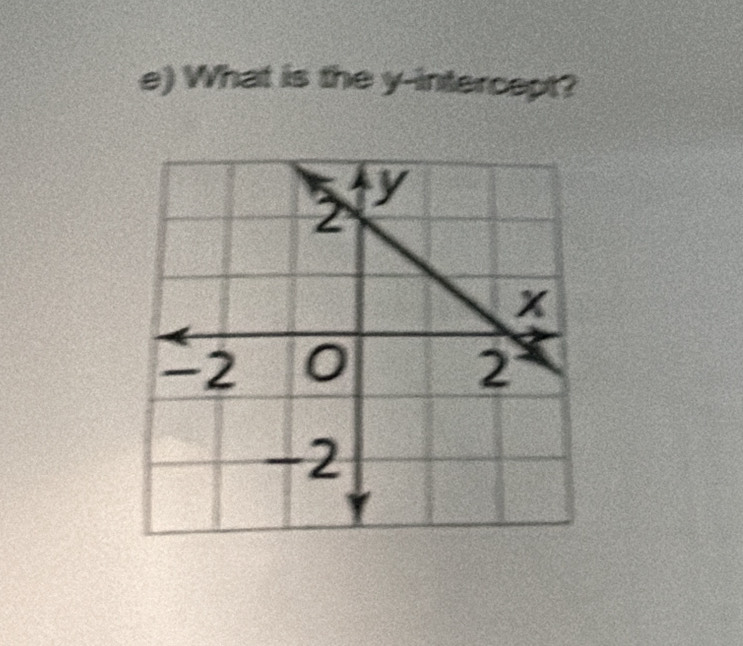 What is the y-intercept?