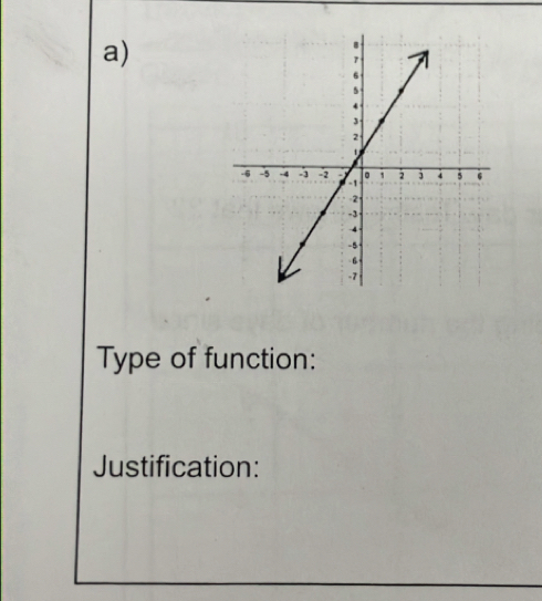 Type of function: 
Justification: