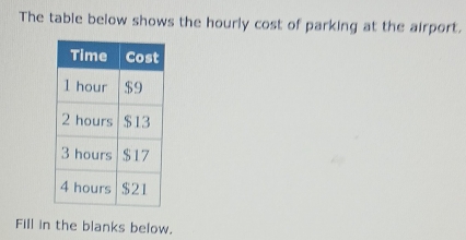 The table below shows the hourly cost of parking at the airport. 
Fill in the blanks below.