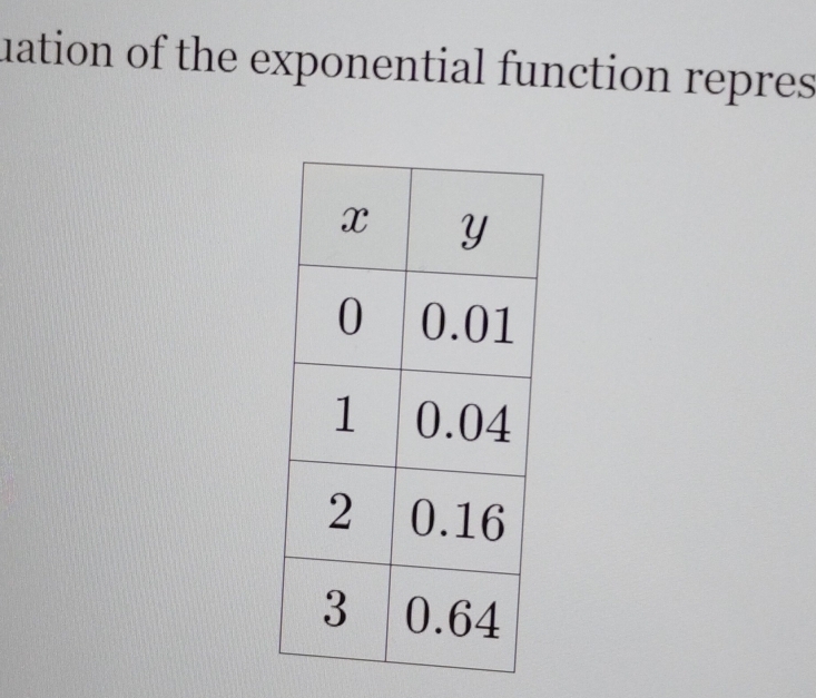 uation of the exponential function repres